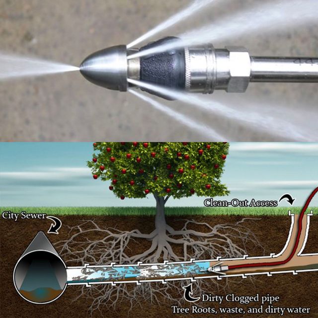 Hydro jetting equipment